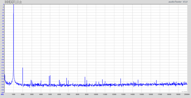 THD 1kHz  1dBFS 1dBu Max Vol Web