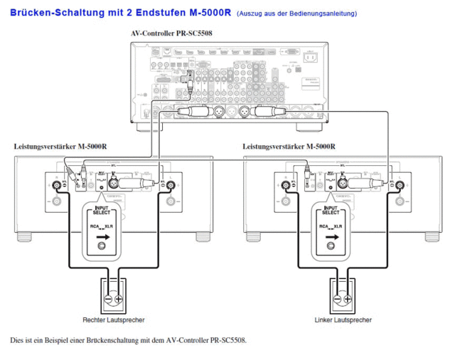 z-onkyo-bruecken-schema-m-5000-r_864x661