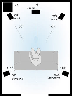 Dvd Benchmark Part 6 Dvd Audio 51 2d