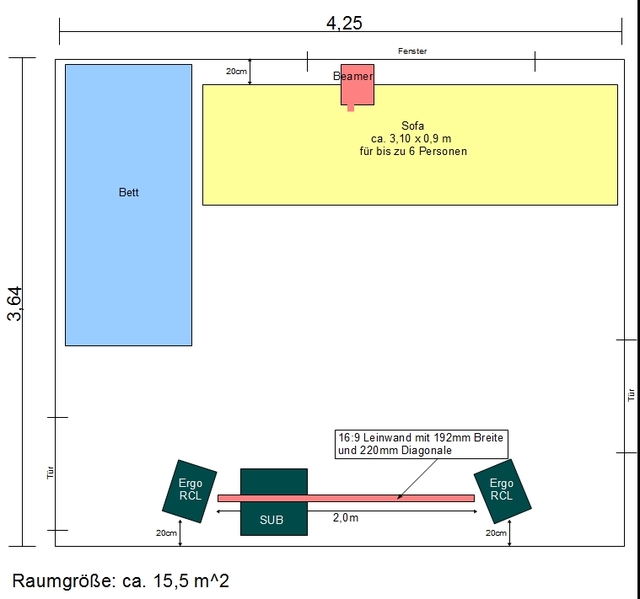 Hififorum