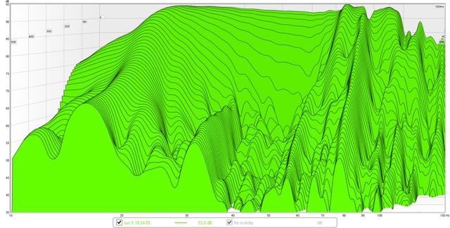 4 1x12 Sync Dirac Waterfall