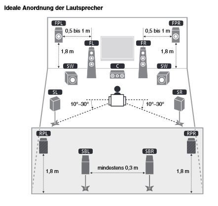 Empfehlung Yamaha