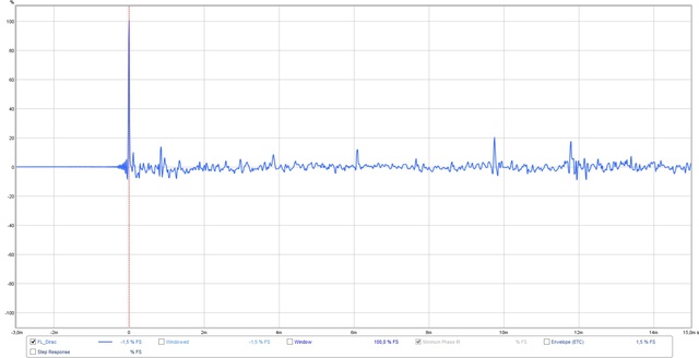 Impulse Dirac