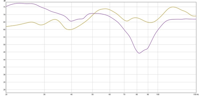 Vergleich Direct vs Audyssey Dyn EQ