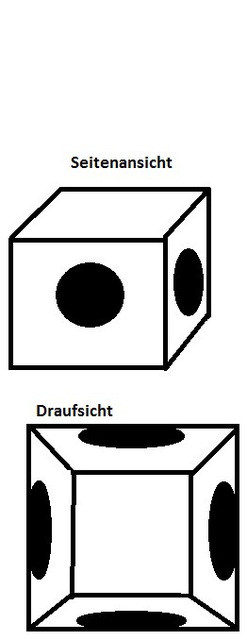 Darstellung