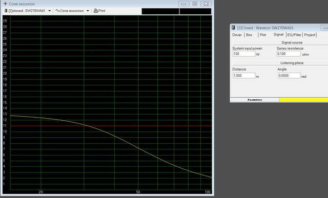 Wavecor Coneex 100 Watt