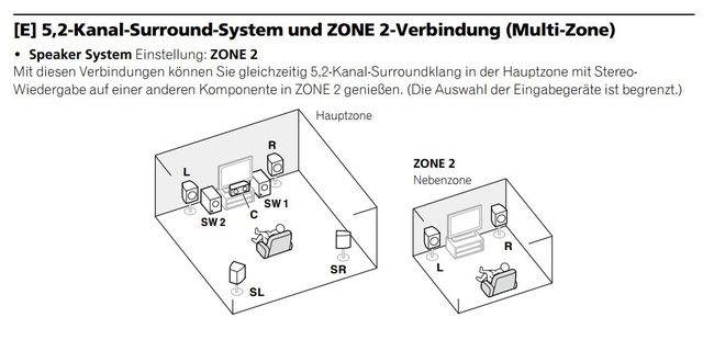 Zone2