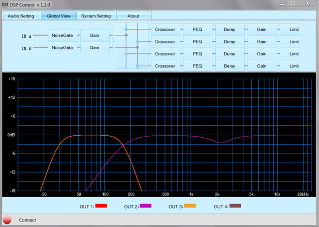 EQ