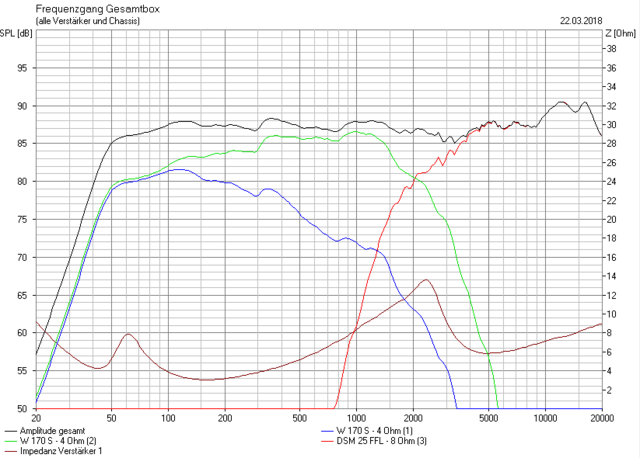 2 x W170S4 + DSM25FFL