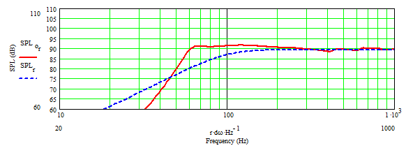 HX 132 in TQWT