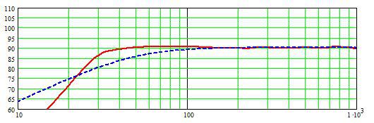 Inosic TTI 160 In TQWT