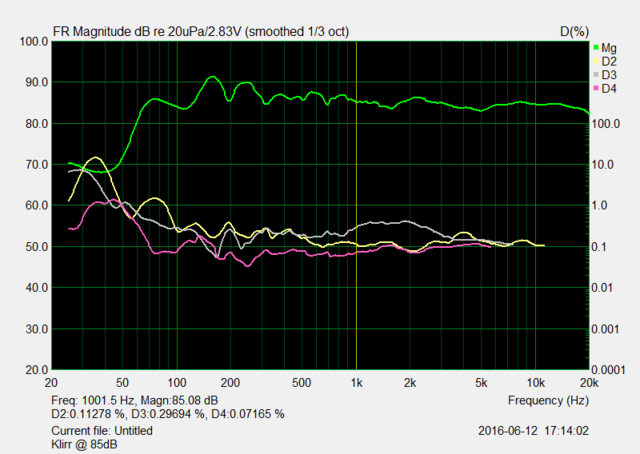 Klirr @ 85dB