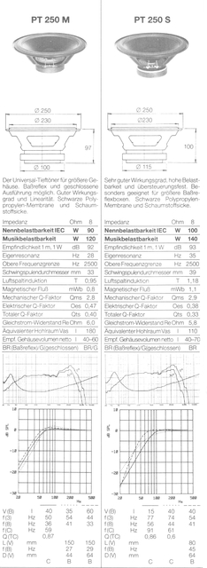 PT250M vs.PT250S