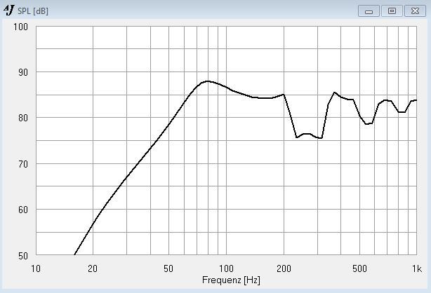 SPH-170TC in Toni TL