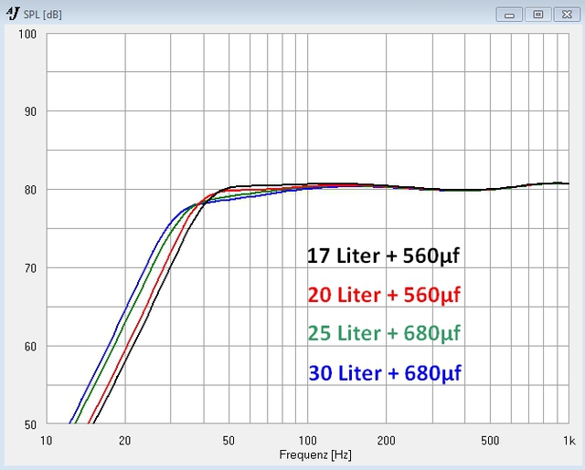 SPH-200KE in diversen Volumina GHP