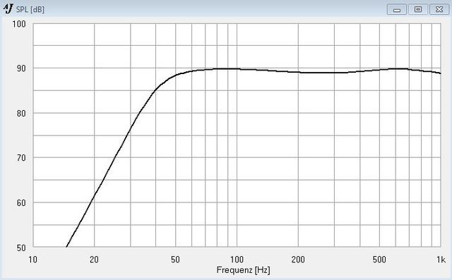 SPH-225C in 24 Litern