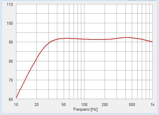 SPH-300KE in 133 Litern