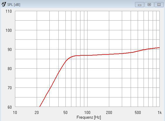 SPM 165 8 In 14 Litern GHP