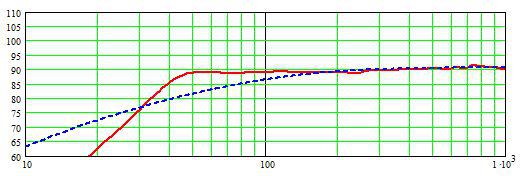 Tang Band W5-1880 in 140cm TQWT