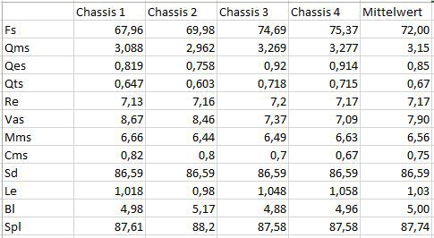 TSP Average