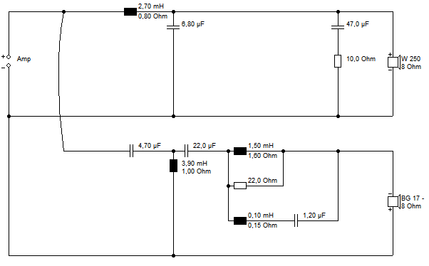 W250 + BG17 Weiche