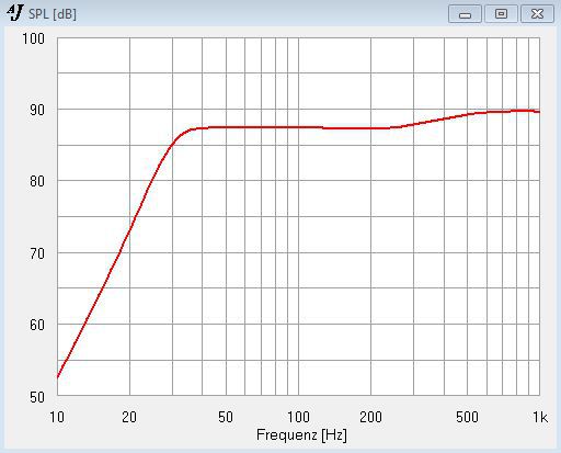 WSP26S in 50 Litern GHP mit 680F