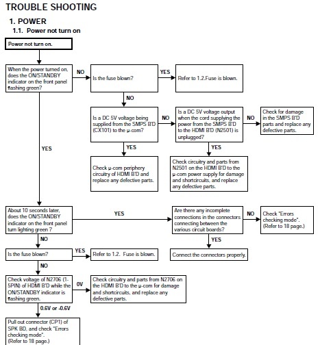 Troubleshooting_Power