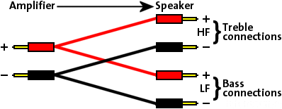 Biwire Config