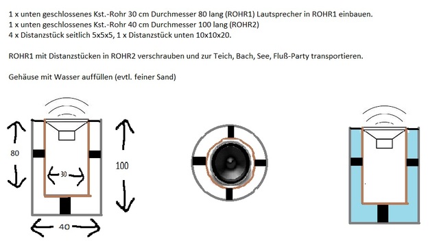 Wasserrohrbox