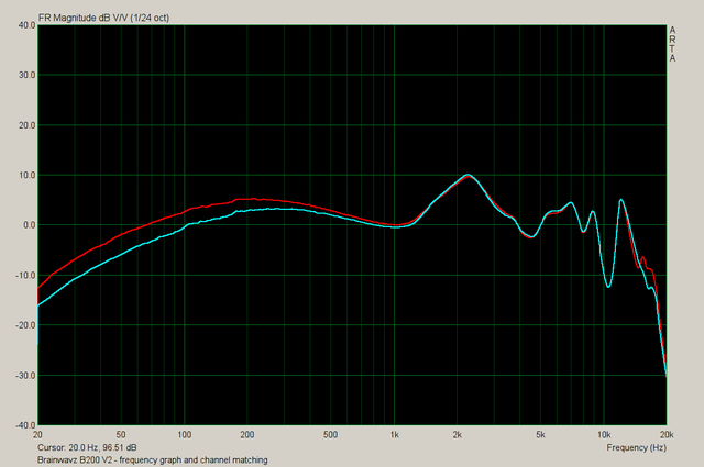 B200 V2 Freq