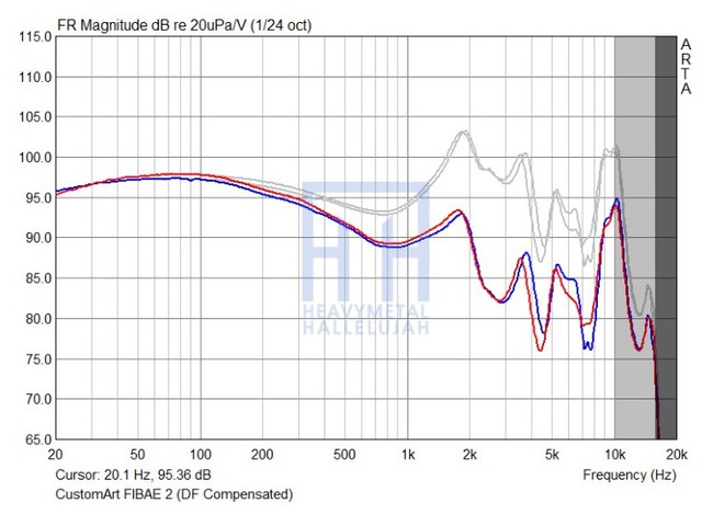 Fib2