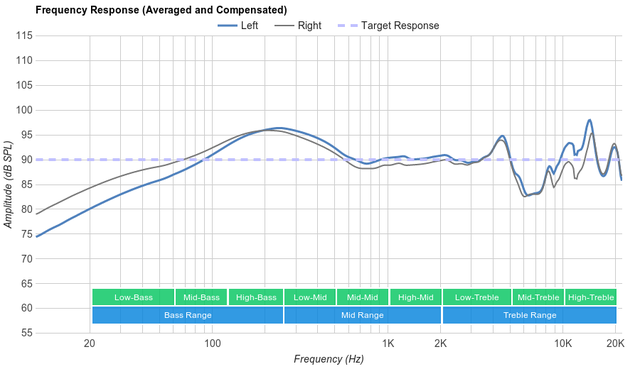 Frequency Response Graph