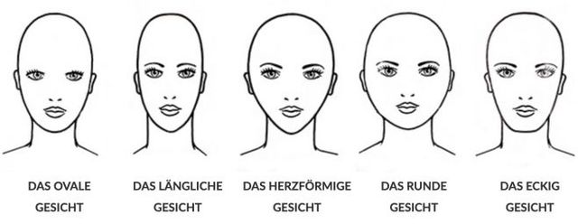 gesichtsformen