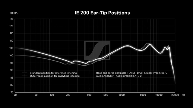 Ie 200 Frequenzdiagramm V2 P