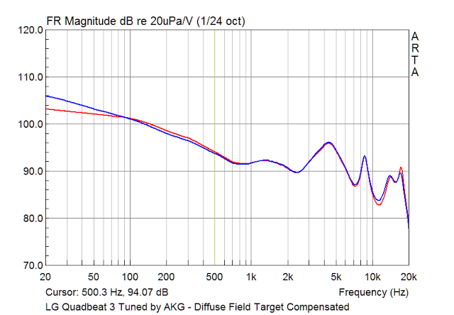 LG Quadbeat 3 Tuned By AKG Comp   Df