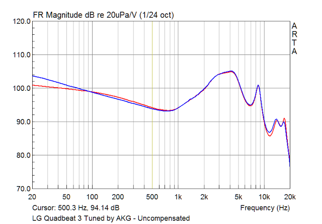 LG Quadbeat 3 Tuned By AKG Unc   Raw