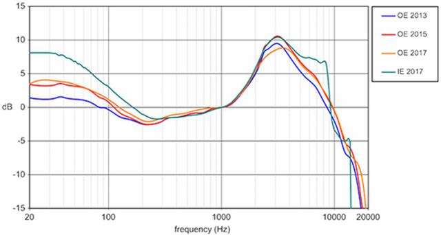 Overlay-of-Harman-over-ear-headphone-and-in-ear-monitor-curves.