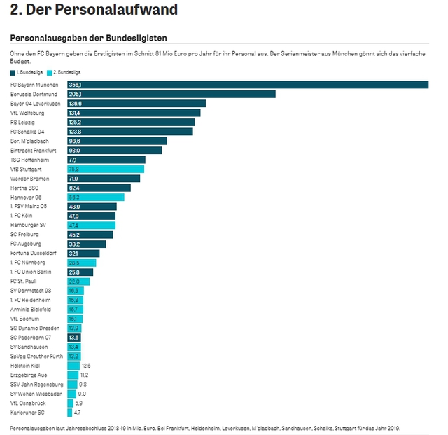 perskosten