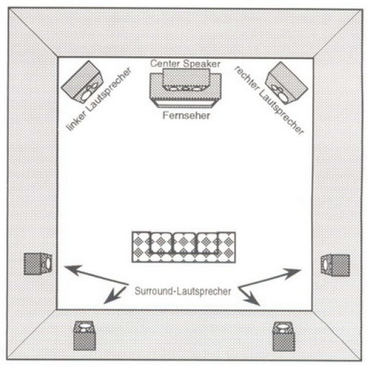 Gewünschtes Schema