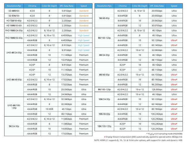 Formatdataratetable 100750471 Orig