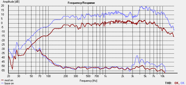 PM180 UE ON AXIS