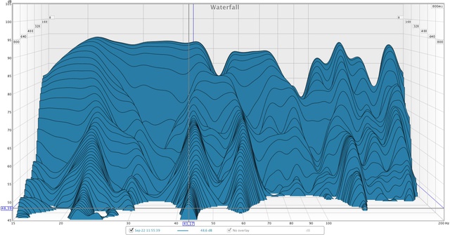 Wasserfall bis 200hz