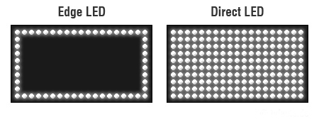 directlededge