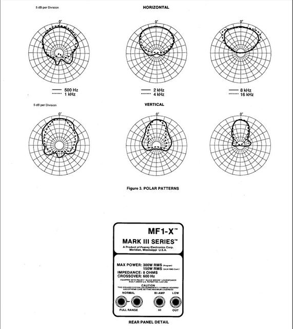 Hochtöner Specs