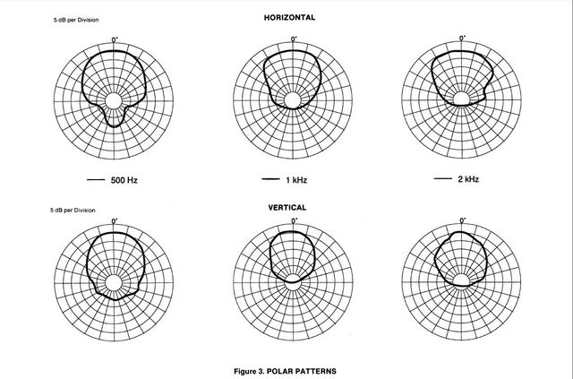 Mid-Bass Specs