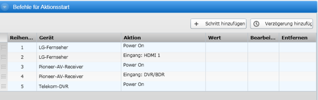 Aktion \"Fernsehen Entertain\"