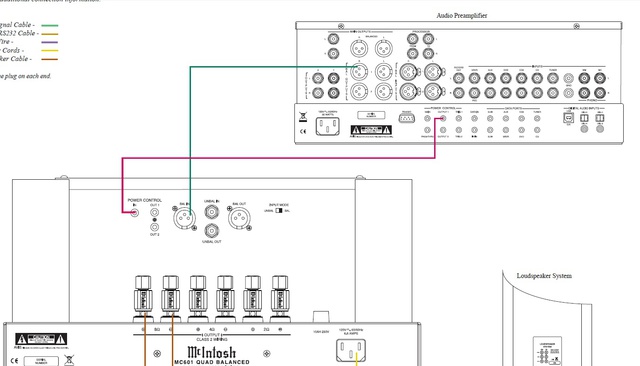 Diagramm