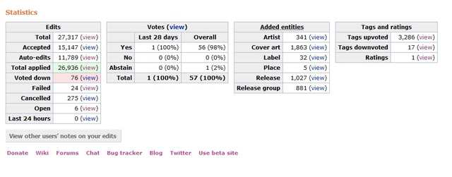 MusicBrainz Stats