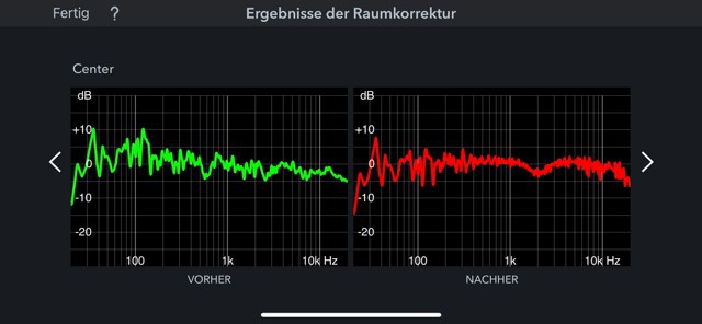 Raumkorrektur C