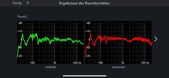 Raumkorrektur F L